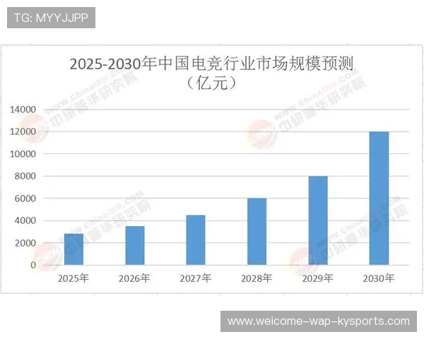 电竞行业的产业责任分析报告